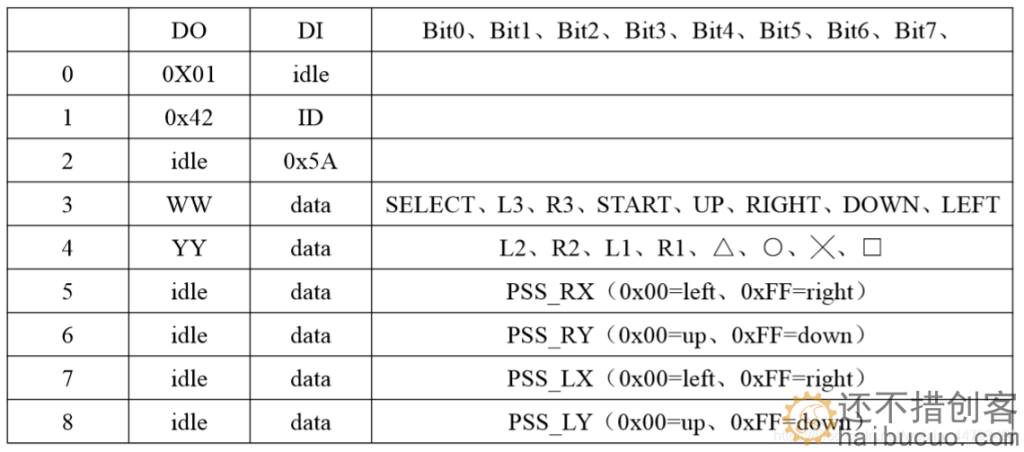 PS2手柄通讯协议解析 使用方法