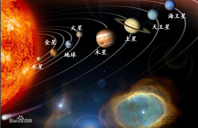 小钉锤科学：太阳系九大行星