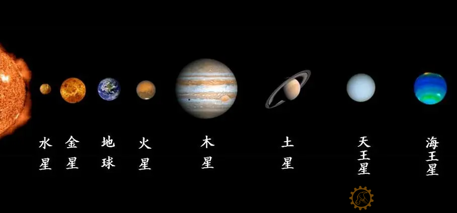 小钉锤科学：太阳系九大行星