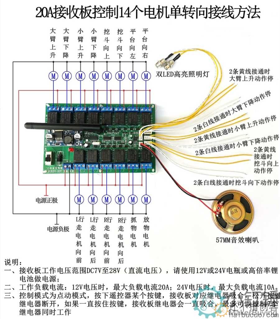 16通道2.4GHZ遥控接收器 科学DIY玩具车机器人挖掘机12V遥控套装 20A SNRM8